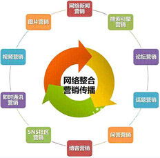 廣速網絡科技 開啟創新營銷新紀元，引領網絡技術開發新浪潮
