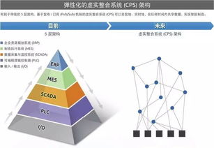 智慧工廠第一步 以網絡技術開發破解老舊設備聯網難題